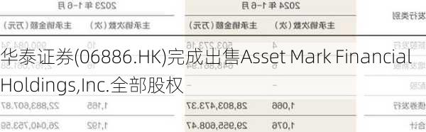 华泰证券(06886.HK)完成出售Asset Mark Financial Holdings,Inc.全部股权