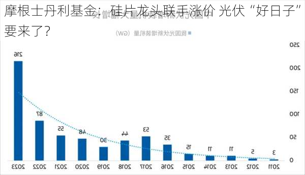 摩根士丹利基金：硅片龙头联手涨价 光伏“好日子”要来了？