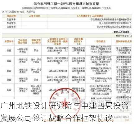 广州地铁设计研究院与中建四局投资发展公司签订战略合作框架协议