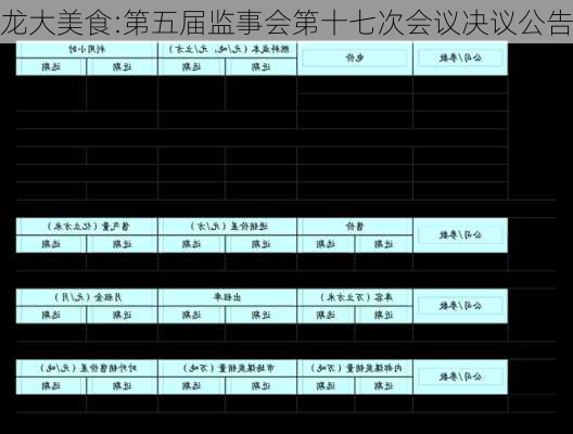 龙大美食:第五届监事会第十七次会议决议公告