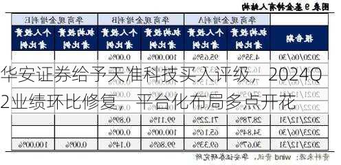 华安证券给予天准科技买入评级，2024Q2业绩环比修复，平台化布局多点开花