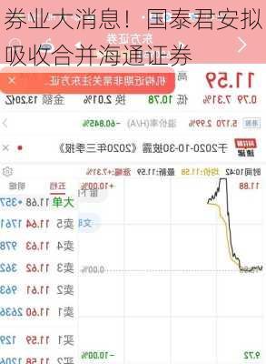 券业大消息！国泰君安拟吸收合并海通证券