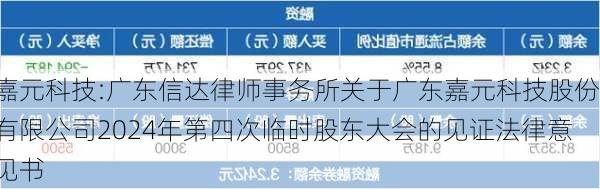 嘉元科技:广东信达律师事务所关于广东嘉元科技股份有限公司2024年第四次临时股东大会的见证法律意见书