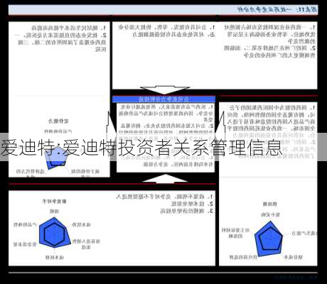 爱迪特:爱迪特投资者关系管理信息