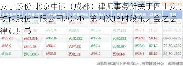 安宁股份:北京中银（成都）律师事务所关于四川安宁铁钛股份有限公司2024年第四次临时股东大会之法律意见书