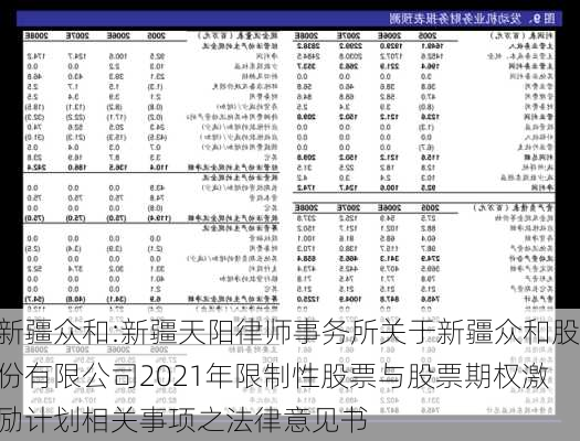 新疆众和:新疆天阳律师事务所关于新疆众和股份有限公司2021年限制性股票与股票期权激励计划相关事项之法律意见书