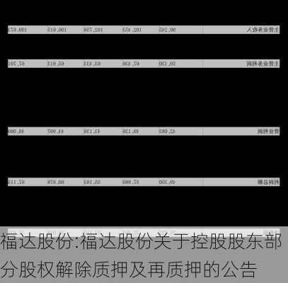 福达股份:福达股份关于控股股东部分股权解除质押及再质押的公告