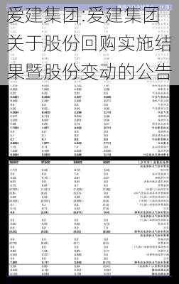 爱建集团:爱建集团关于股份回购实施结果暨股份变动的公告