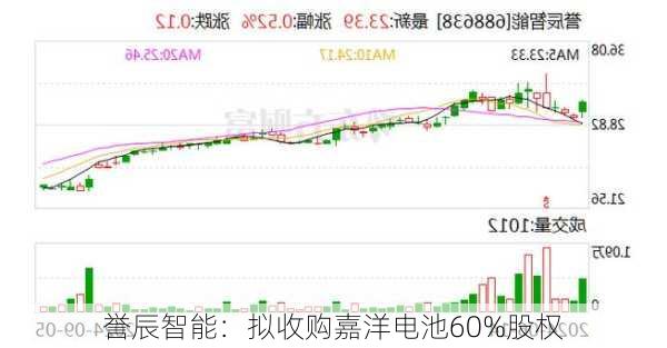 誉辰智能：拟收购嘉洋电池60%股权