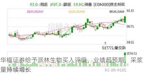 华福证券给予派林生物买入评级，业绩超预期，采浆量持续增长