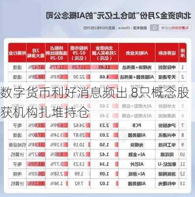 数字货币利好消息频出 8只概念股获机构扎堆持仓