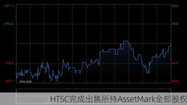 HTSC完成出售所持AssetMark全部股权