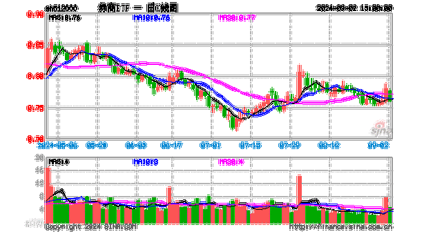 387.55万亿元！前8个月期市累计成交额同比增长3.68%