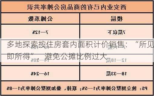 多地探索按住房套内面积计价销售：“所见即所得”，避免公摊比例过大