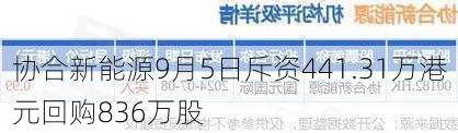 协合新能源9月5日斥资441.31万港元回购836万股