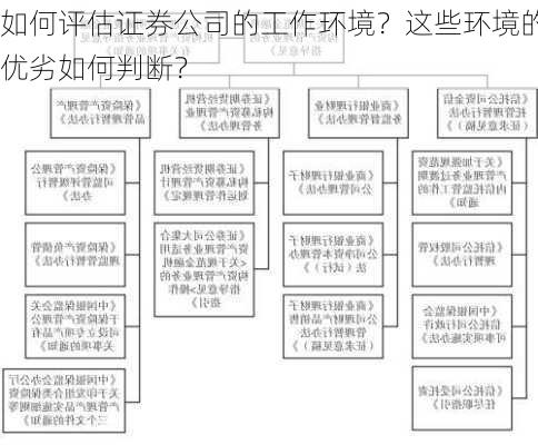 如何评估证券公司的工作环境？这些环境的优劣如何判断？