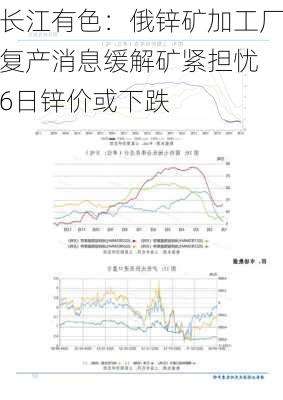 长江有色：俄锌矿加工厂复产消息缓解矿紧担忧 6日锌价或下跌