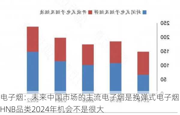 电子烟：未来中国市场的主流电子烟是换弹式电子烟，HNB品类2024年机会不是很大