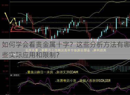 如何学会看贵金属十字？这些分析方法有哪些实际应用和限制？