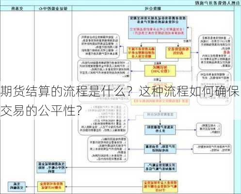 期货结算的流程是什么？这种流程如何确保交易的公平性？