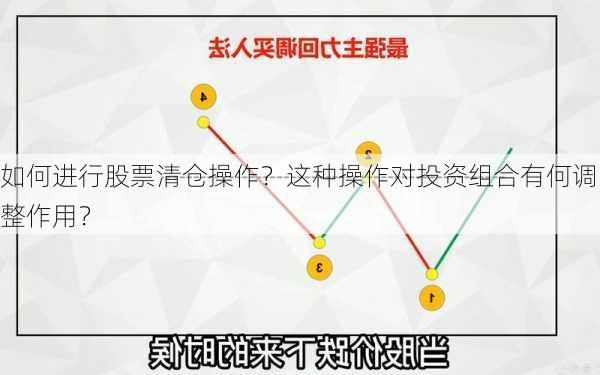 如何进行股票清仓操作？这种操作对投资组合有何调整作用？