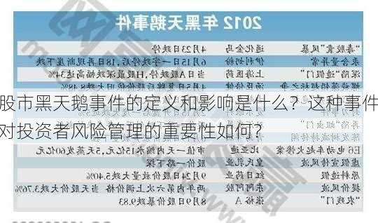 股市黑天鹅事件的定义和影响是什么？这种事件对投资者风险管理的重要性如何？