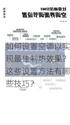 如何设置空调以实现最佳制热效果？这些设置方法有哪些技巧？