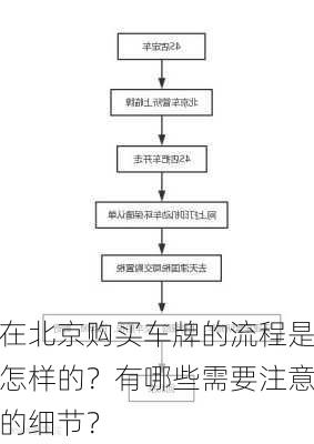 在北京购买车牌的流程是怎样的？有哪些需要注意的细节？