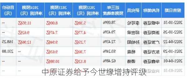 中原证券给予今世缘增持评级