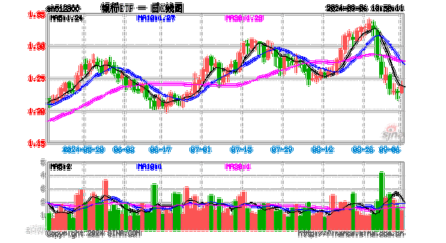 大金融领涨两市，银行重回强势，银行ETF（512800）涨0.81%，机构：高股息仍是银行投资主线