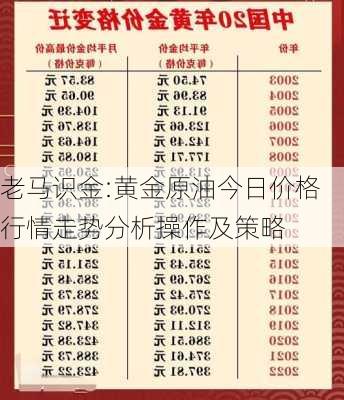 老马识金:黄金原油今日价格行情走势分析操作及策略