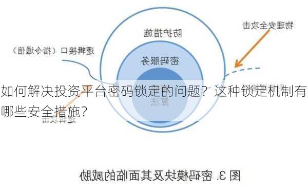 如何解决投资平台密码锁定的问题？这种锁定机制有哪些安全措施？