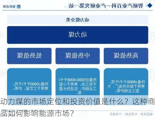 动力煤的市场定位和投资价值是什么？这种商品如何影响能源市场？