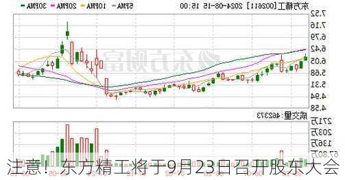 注意！东方精工将于9月23日召开股东大会