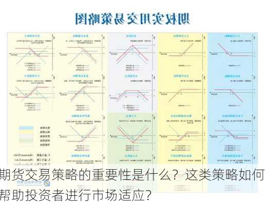 期货交易策略的重要性是什么？这类策略如何帮助投资者进行市场适应？