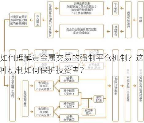 如何理解贵金属交易的强制平仓机制？这种机制如何保护投资者？