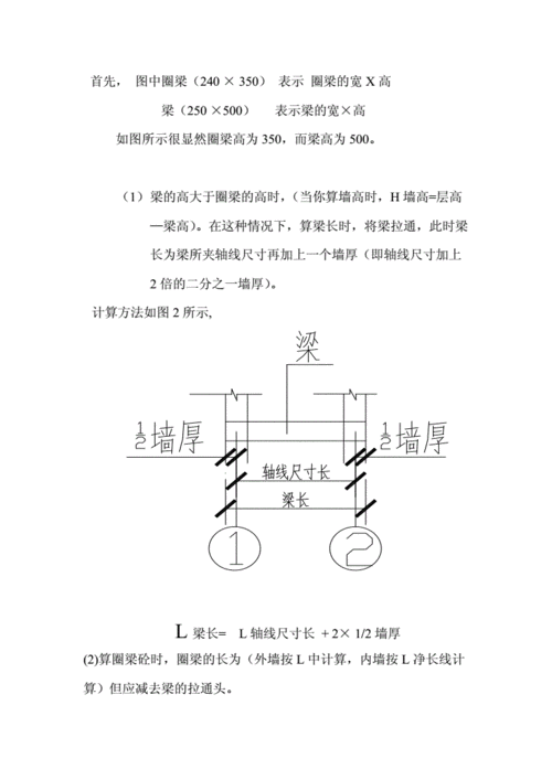 如何计算圈梁的尺寸？这种计算在建筑设计中有哪些重要性？