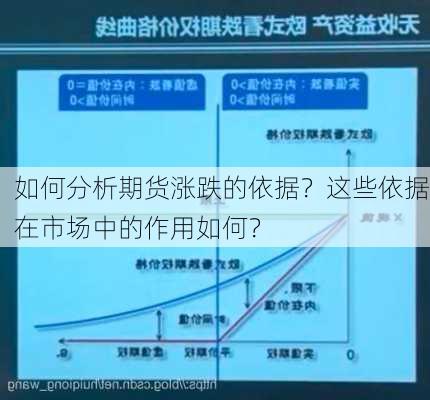 如何分析期货涨跌的依据？这些依据在市场中的作用如何？