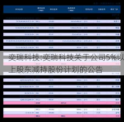 奕瑞科技:奕瑞科技关于公司5%以上股东减持股份计划的公告