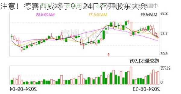 注意！德赛西威将于9月24日召开股东大会