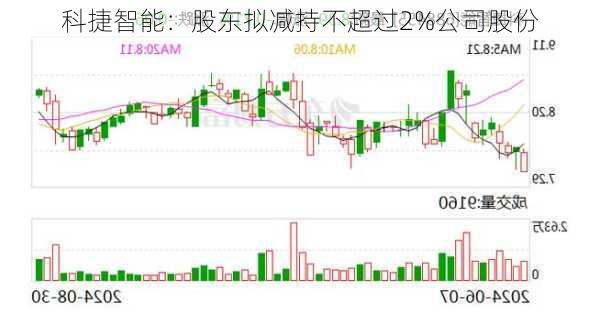 科捷智能：股东拟减持不超过2%公司股份