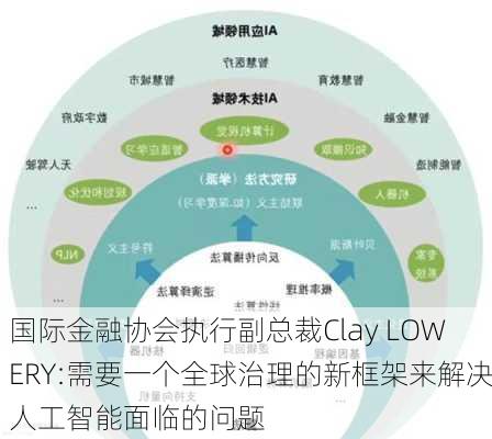 国际金融协会执行副总裁Clay LOWERY:需要一个全球治理的新框架来解决人工智能面临的问题