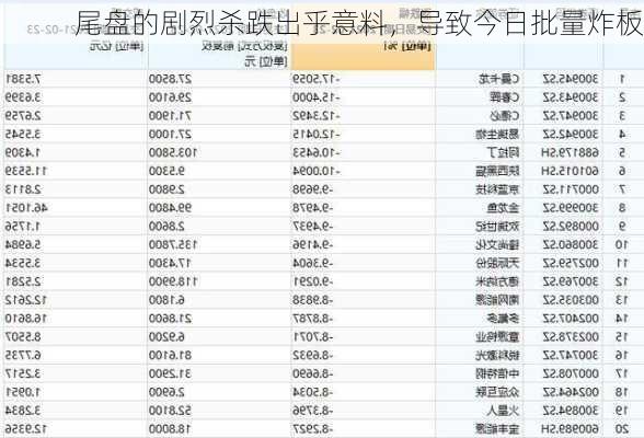 尾盘的剧烈杀跌出乎意料，导致今日批量炸板