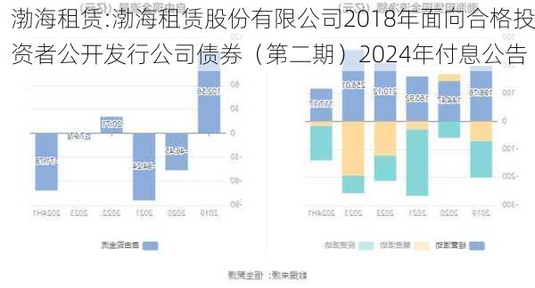 渤海租赁:渤海租赁股份有限公司2018年面向合格投资者公开发行公司债券（第二期）2024年付息公告