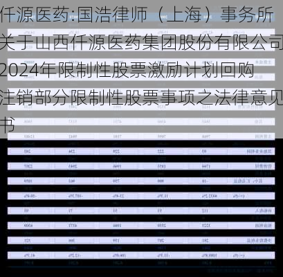 仟源医药:国浩律师（上海）事务所关于山西仟源医药集团股份有限公司2024年限制性股票激励计划回购注销部分限制性股票事项之法律意见书