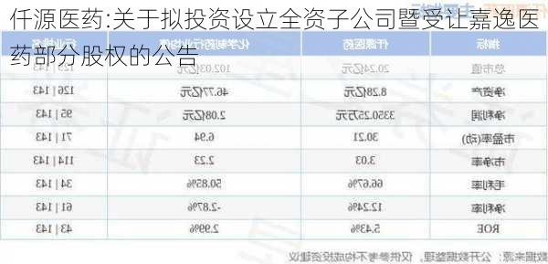 仟源医药:关于拟投资设立全资子公司暨受让嘉逸医药部分股权的公告