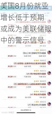 美国8月份就业增长低于预期 或成为美联储眼中的警示信号