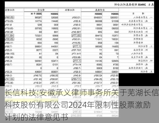 长信科技:安徽承义律师事务所关于芜湖长信科技股份有限公司2024年限制性股票激励计划的法律意见书