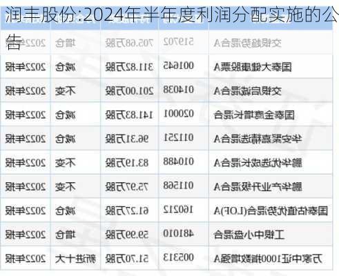 润丰股份:2024年半年度利润分配实施的公告