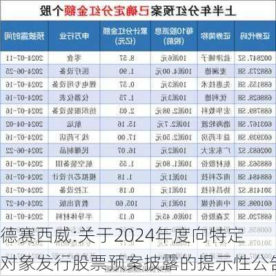 德赛西威:关于2024年度向特定对象发行股票预案披露的提示性公告